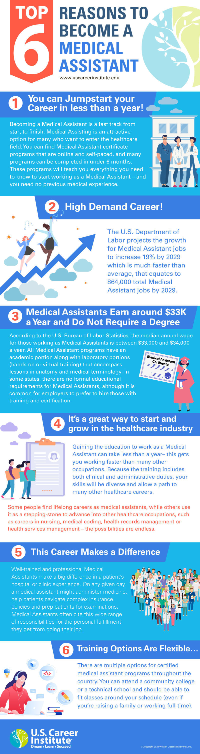 Infographic on top 6 reasons to become a Medical Assistant